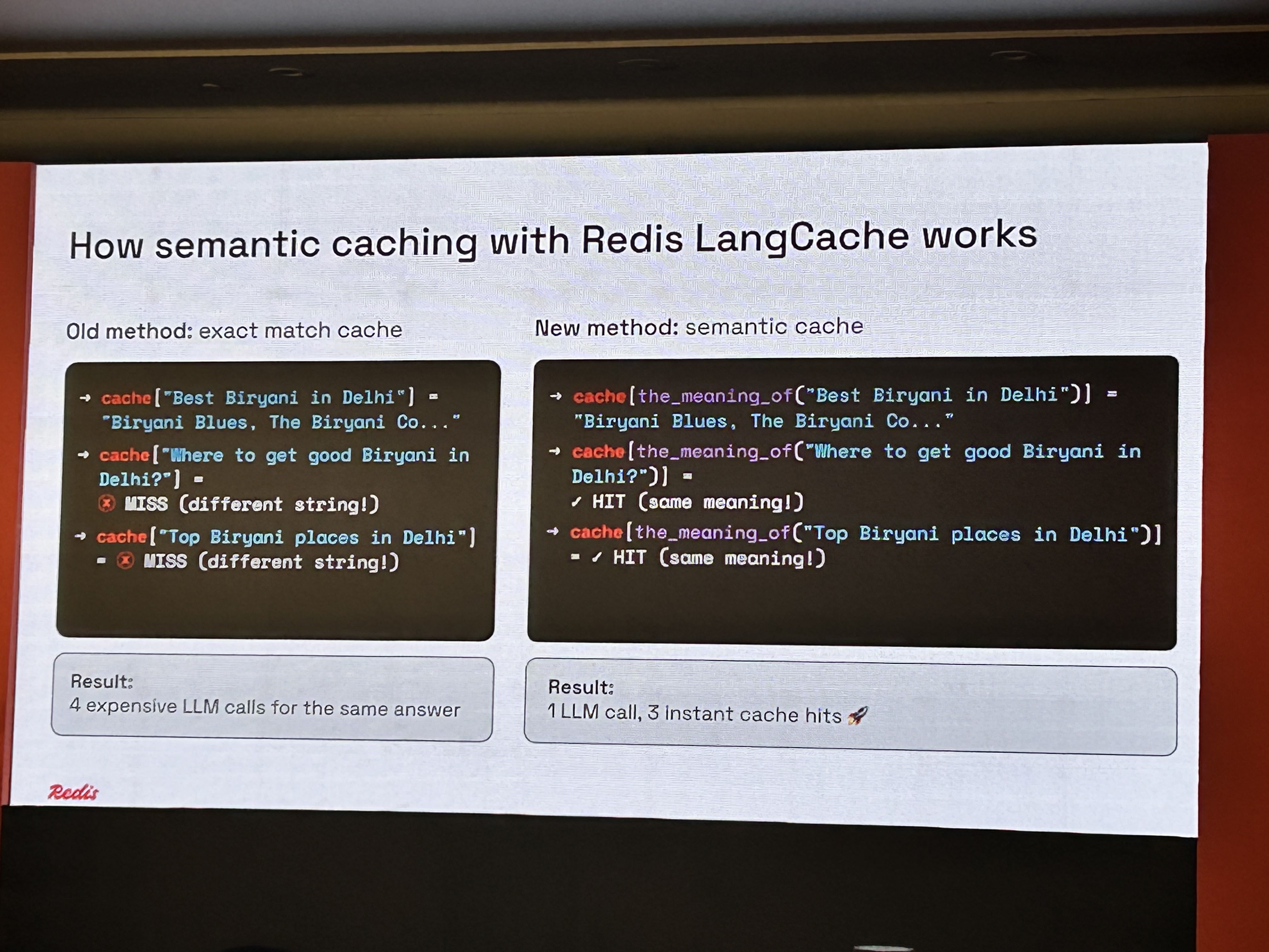 Redis Released 2025 Conference